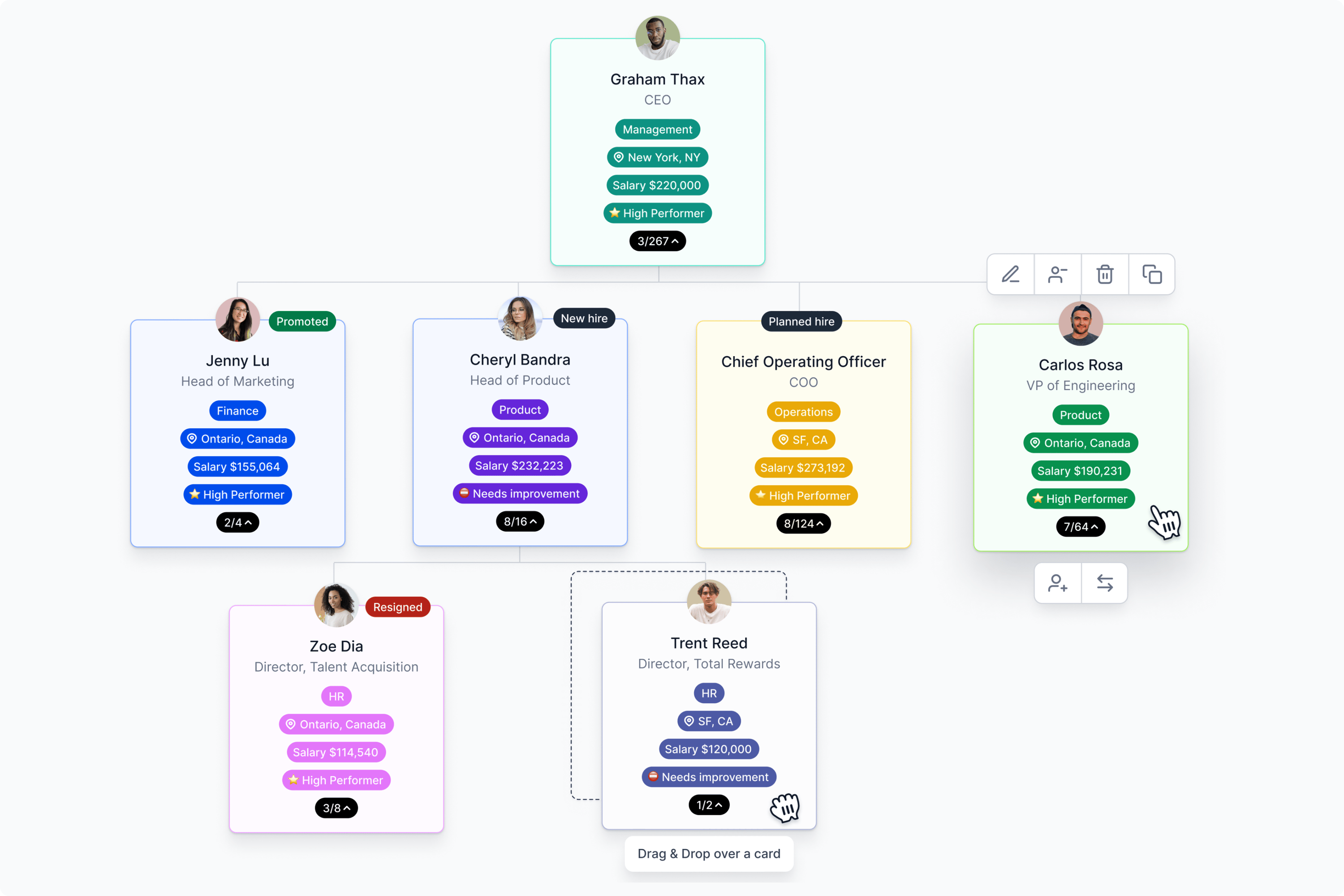 interactive org chart with drag and drop and scenario building features
