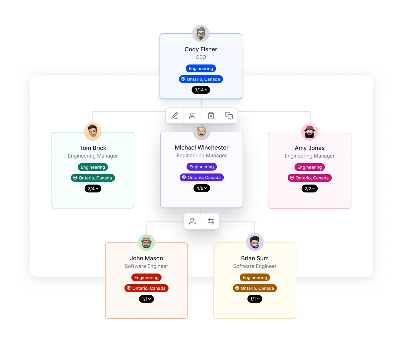 What is an Organigram? - Definition, Structure, Types & Importance