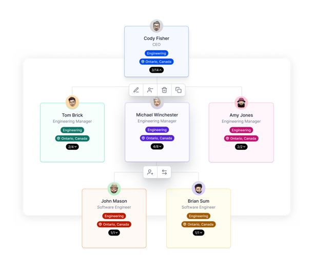 Organigram (org chart) for org visualization by Agentnoon