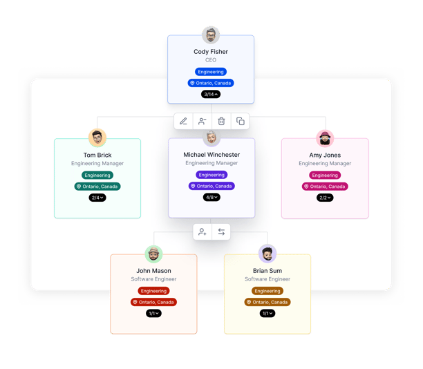 Organigram (org chart) for org visualization by Agentnoon