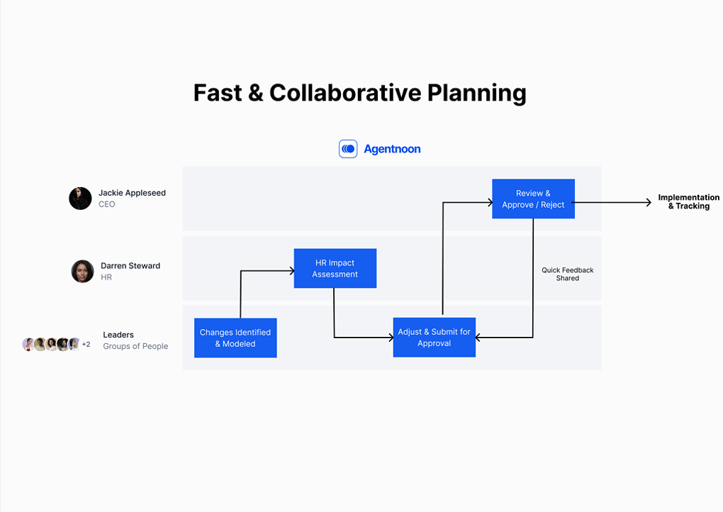 collaborate for org restructuring on Agentnoon