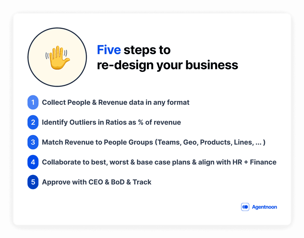 Redesign your organization steps