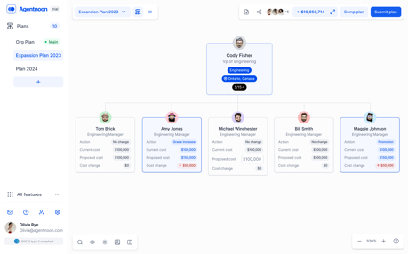 Org chart