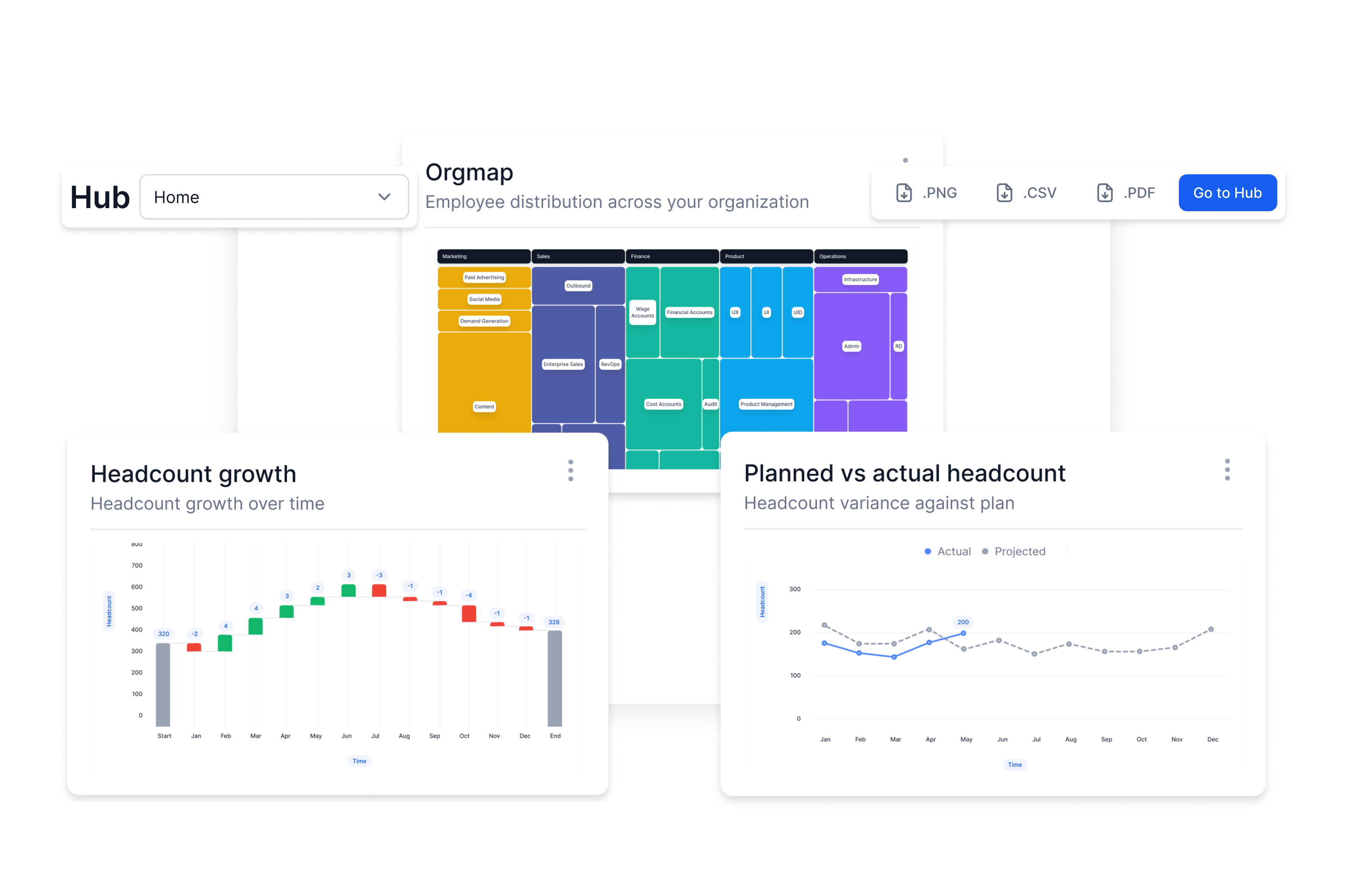 Visualise intelligent org analytics with interactive org charts and other features at Agentnoon