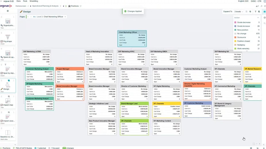orgvue workforce planning software