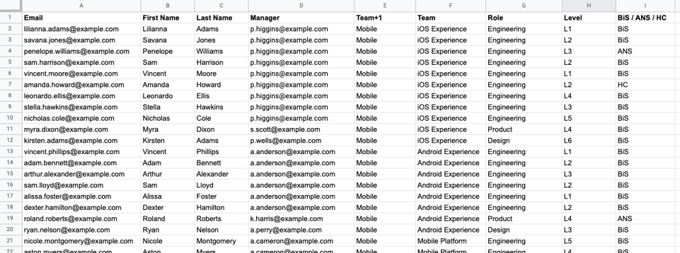 Headcount planning template excel