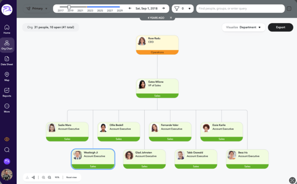 charthop organizational chart showing organizational structure and hierarchy structure in a business org chart software