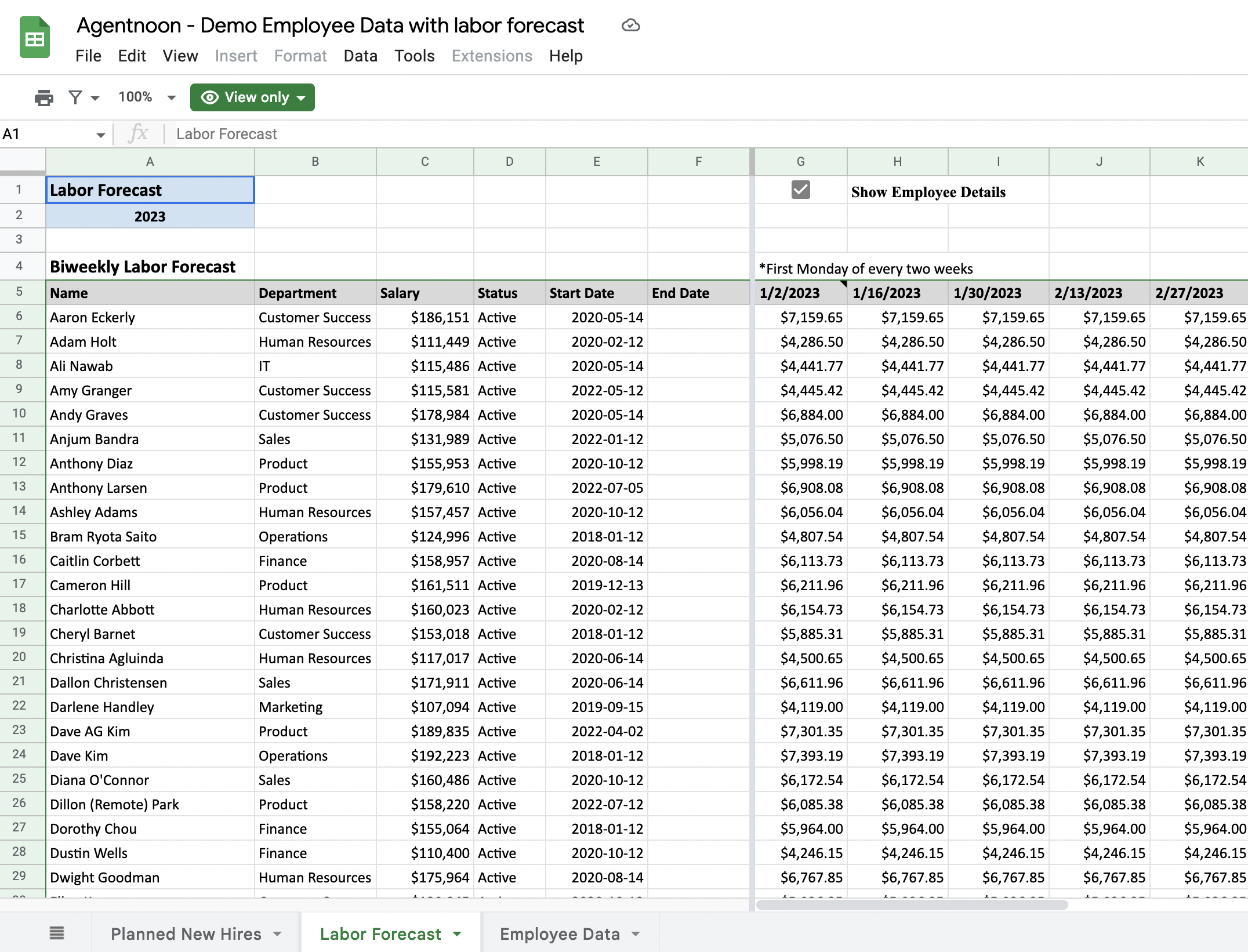 people data for org restructuring